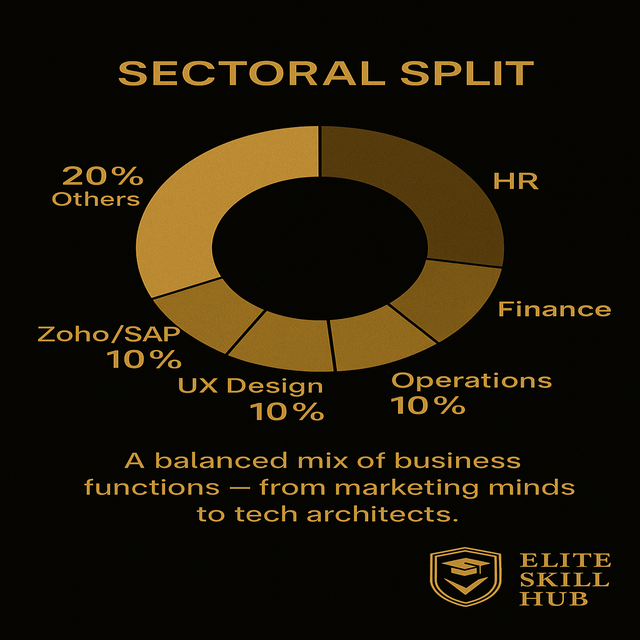 Elite_Skill_Hub_Slide_3_2048x2048