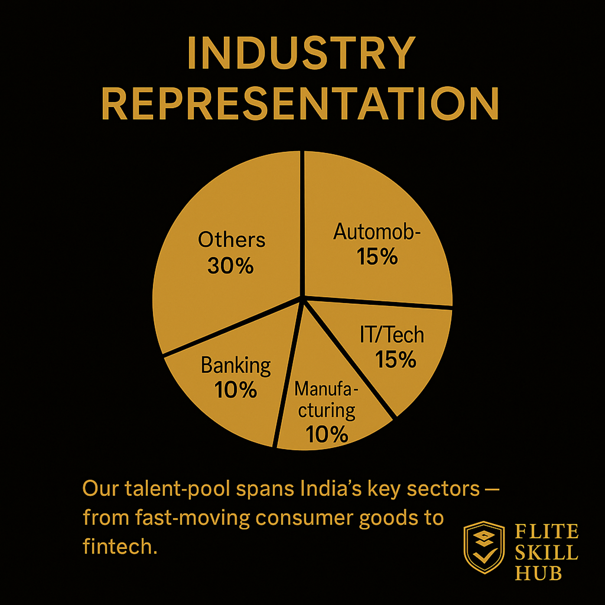 Elite_Skill_Hub_Slide_5_2048x2048